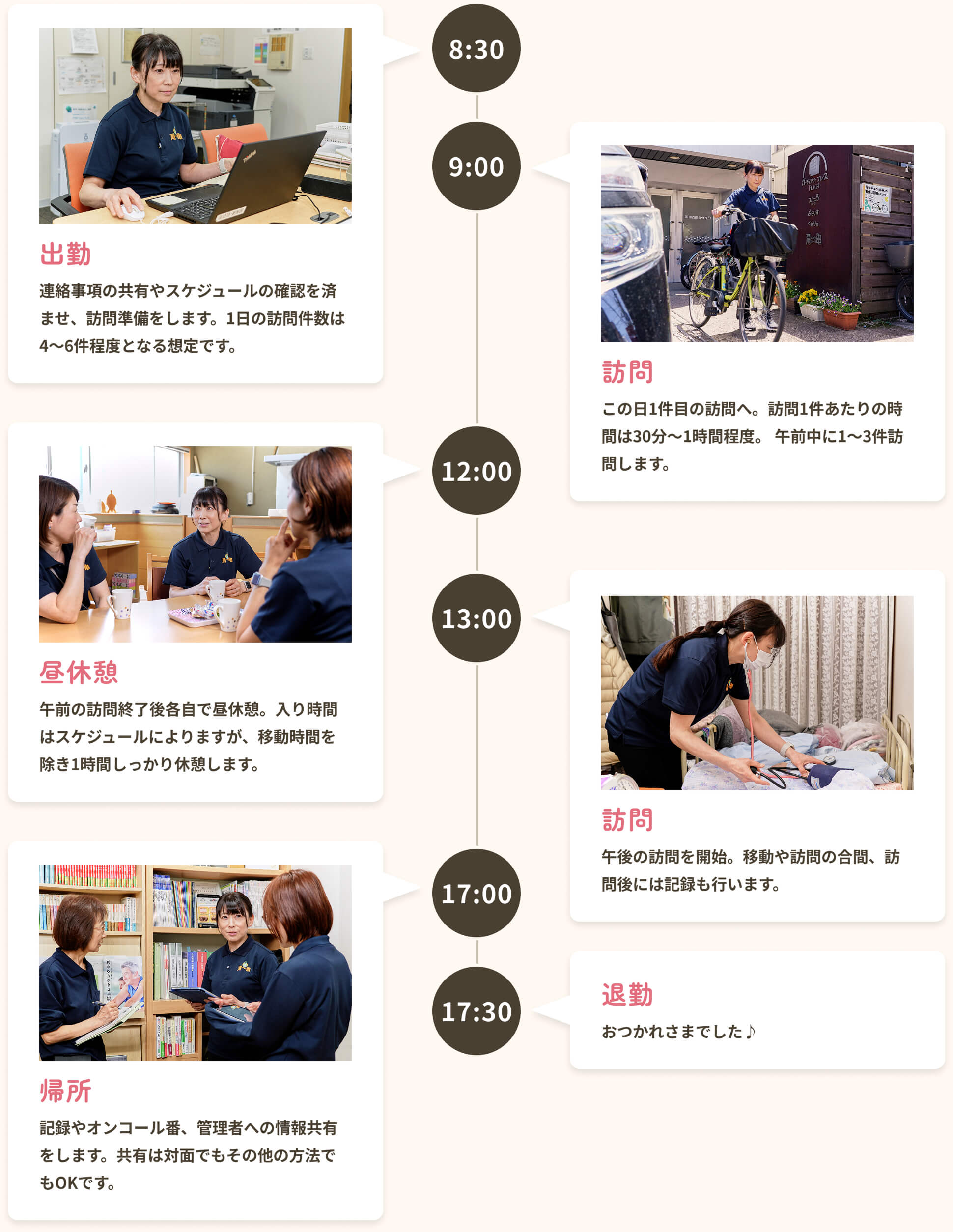 8:30 出勤 連絡事項の共有やスケジュールの確認を済ませ、訪問準備をします。1日の訪問件数は4〜6件程度となる想定です。／9:00 訪問 この日1件目の訪問へ。訪問1件あたりの時間は30分〜1時間程度。午前中に1〜3件訪問します。／12:00 昼休憩 午前の訪問終了後自宅で昼休憩。入り時間はスケジュールによりますが、移動時間を除き1時間しっかり休憩します。／13:00 訪問 午後の訪問を開始。移動や訪問の合間、訪問後には記録も行います。／17:00 帰所 記録やオンコール番、管理者への情報共有をします。共有は対面でもその他の方法でもOKです。／17:30 退勤 おつかれさまでした♪