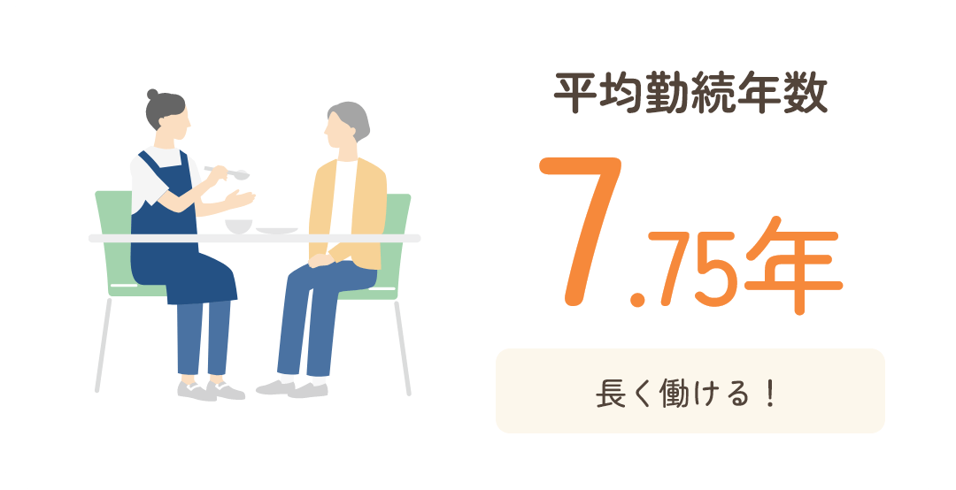 長く働ける！平均勤続年数7.75年